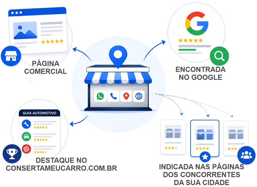 Tudo que sua empresa precisa para ser encontrada na internet